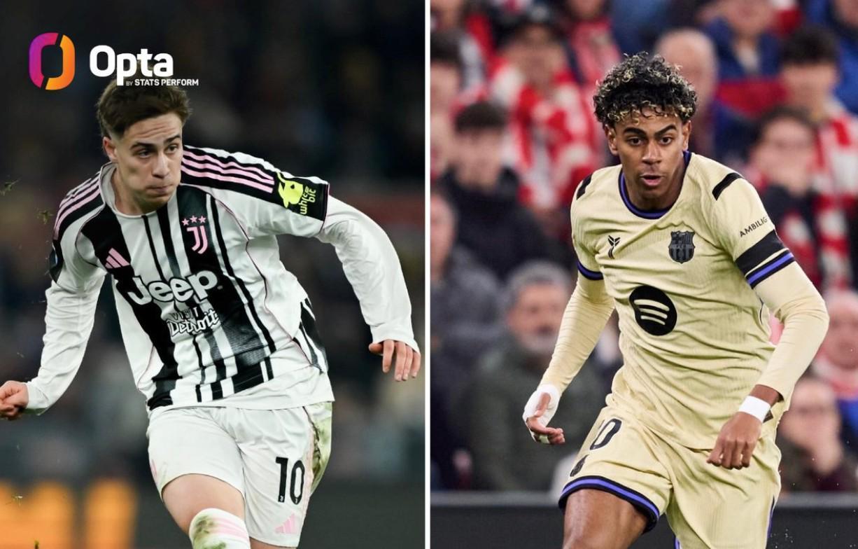 乐鱼体育登录入口-五大联赛仅此两人，伊尔迪兹和亚马尔本赛季过人65+创造机会50+